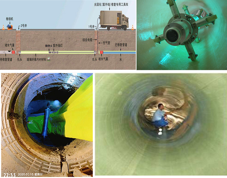 乌拉特后UV-CIPP内衬修复