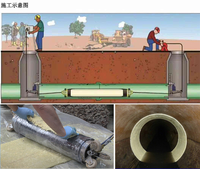 乌拉特后管道局部点状修复